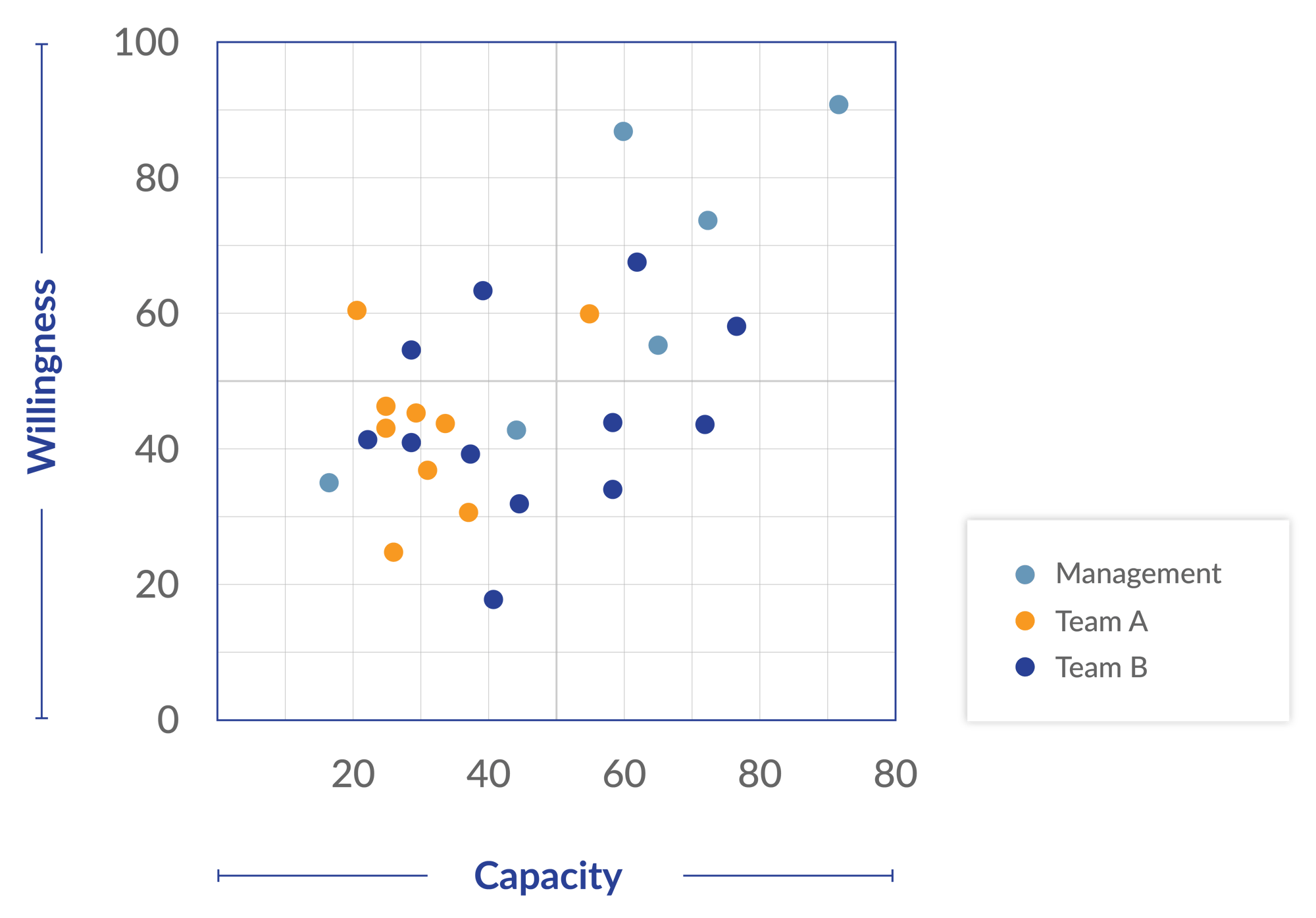 Cloud Adaptabilty Graphs-01