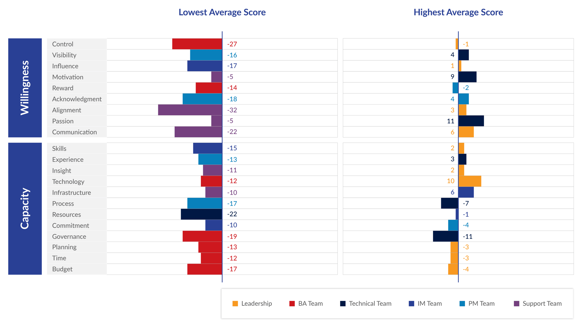 Cloud Adaptabilty Graphs-02