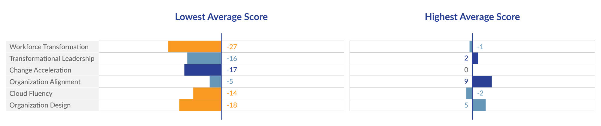 Cloud Adaptabilty Graphs