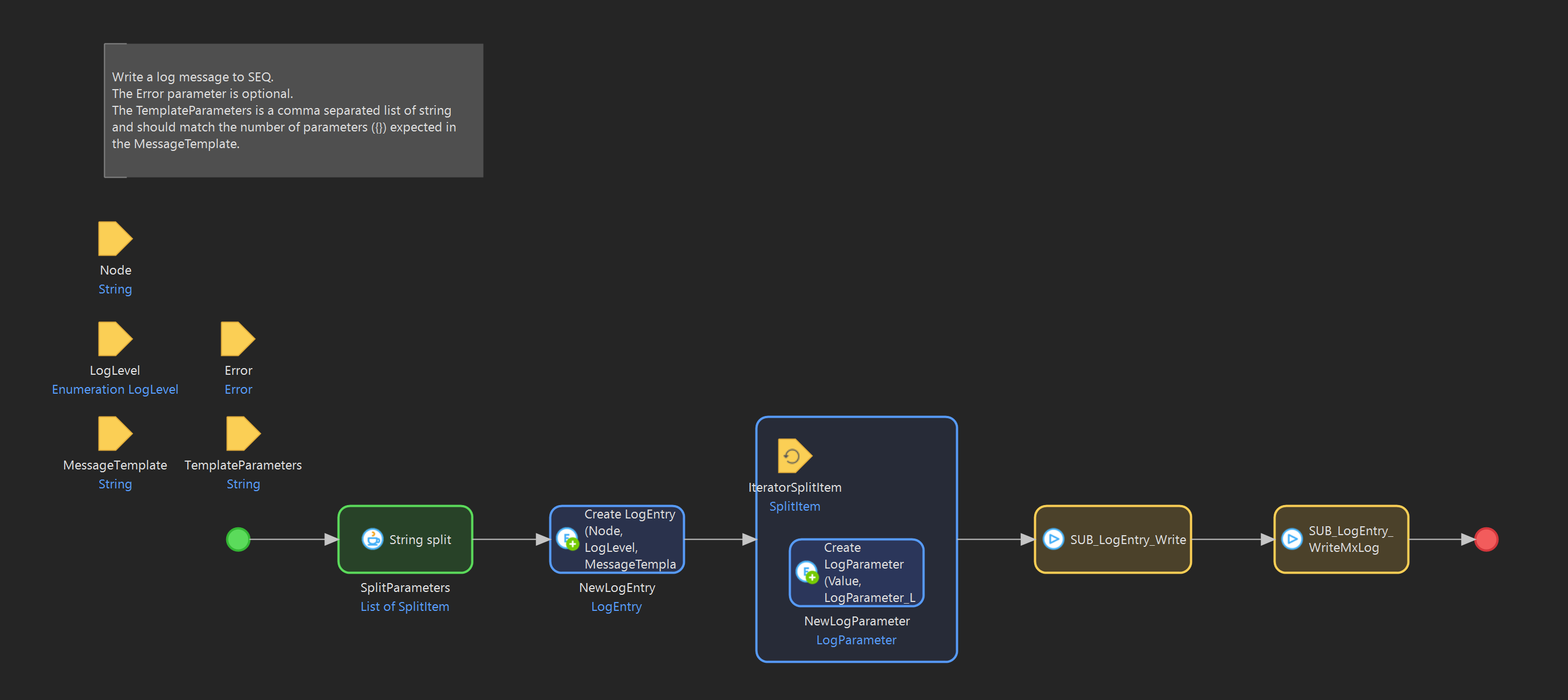 Semantic Structured Logging In Mendix