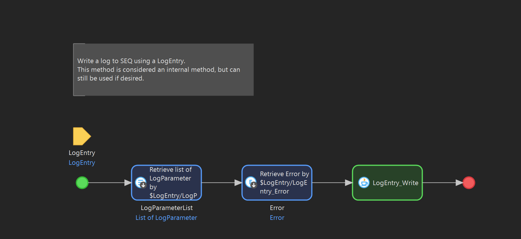 Semantic/Structured logging in Mendix