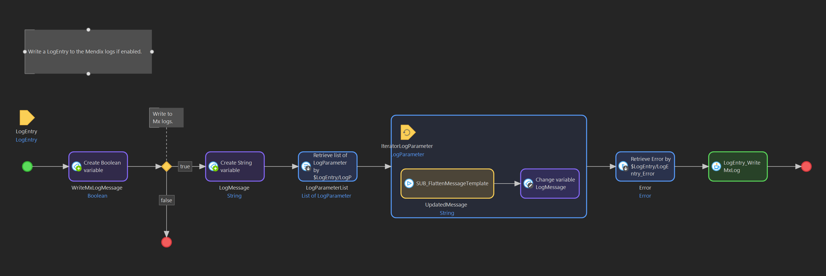 Semantic/Structured logging in Mendix