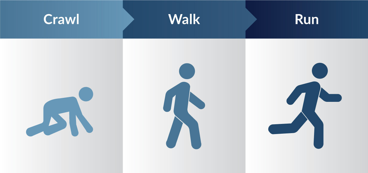 RAD-Blog-Infographics-crawl-walk-run