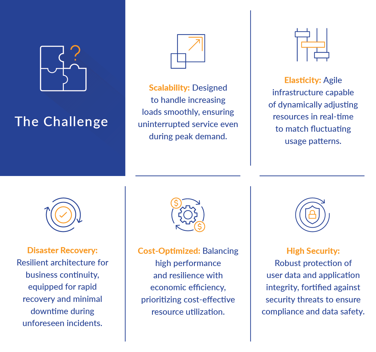 AWS Leading Insurance Brokerage Success Story-the-challenge